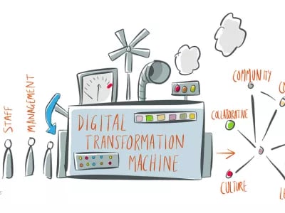 Digitale transformatie: de juiste route is cruciaal | NPM Capital